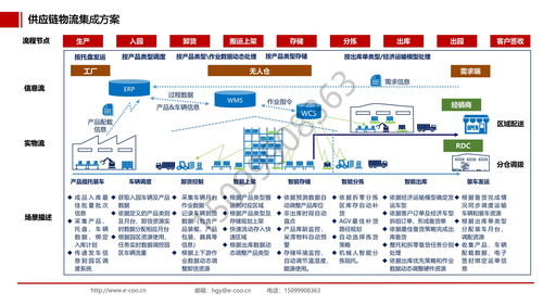 大中型企業(yè)實(shí)施套裝軟件產(chǎn)品的綁定風(fēng)險(xiǎn)及應(yīng)對(duì)
