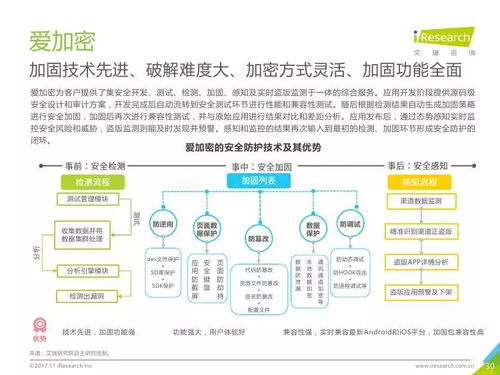 艾瑞咨詢《2017年中國移動應用安全服務行業白皮書》深度解讀 市場格局、風險挑戰與未來展望